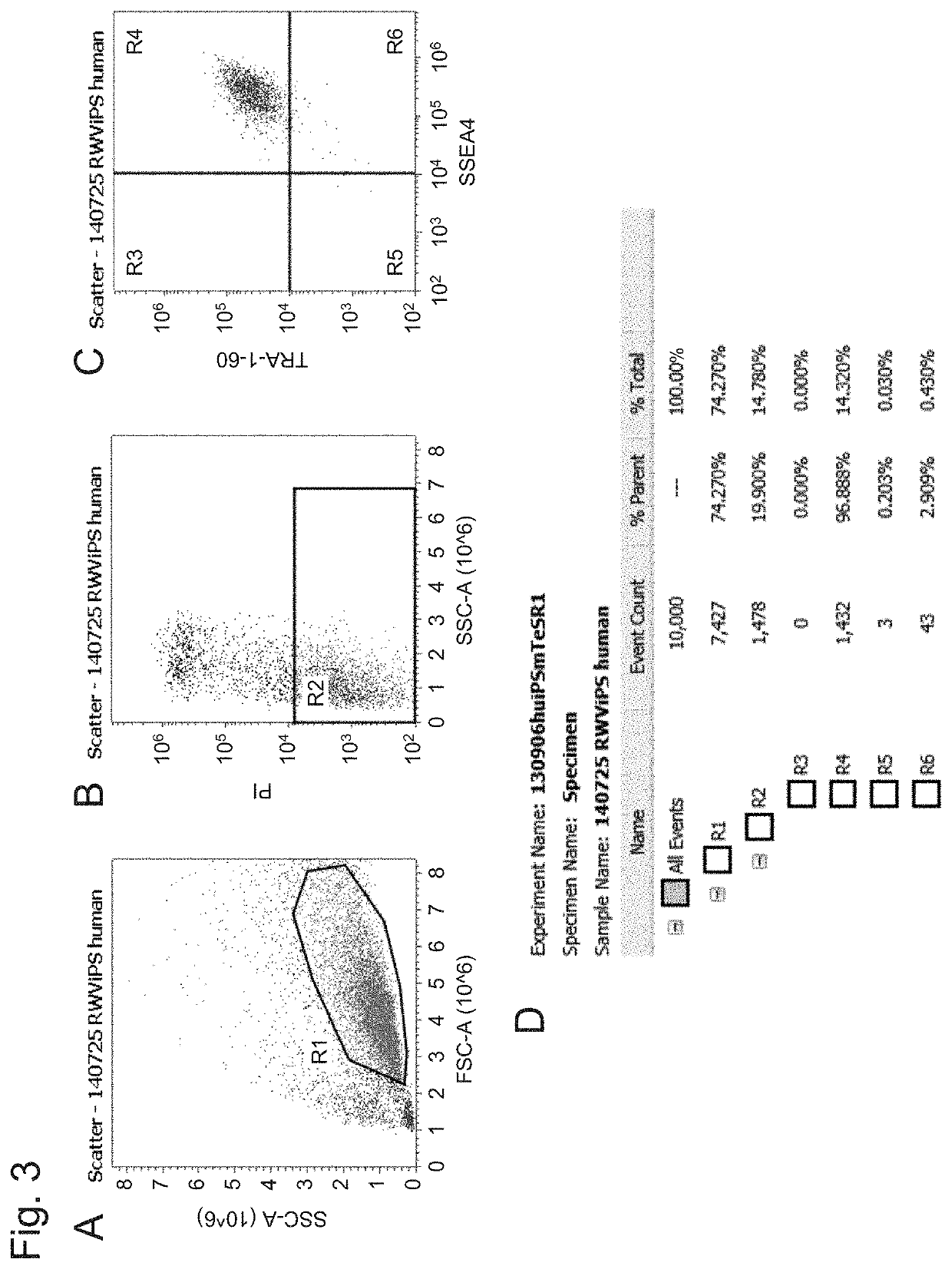 Method for culturing pluripotent stem cells