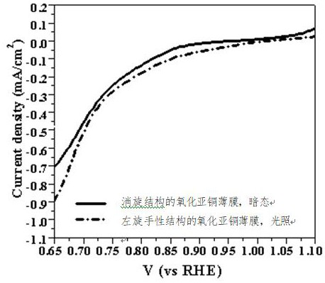 A cuprous oxide film and its application in fuel cells