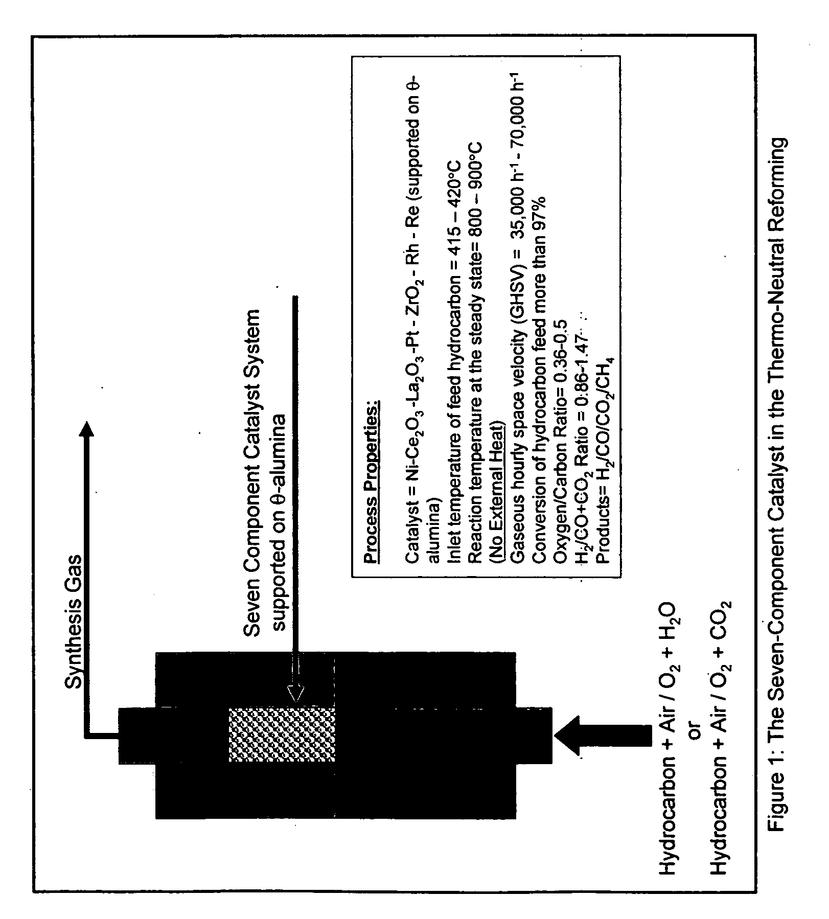 Oil-based thermo-neutral reforming with a multi-component catalyst