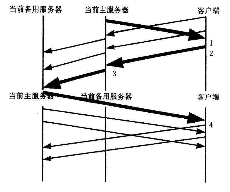 Fast transparent fault shift device and implementing method facing to service