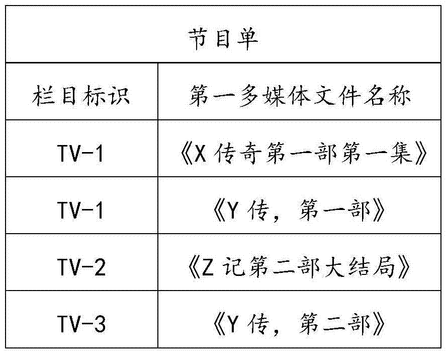 Data matching method and device