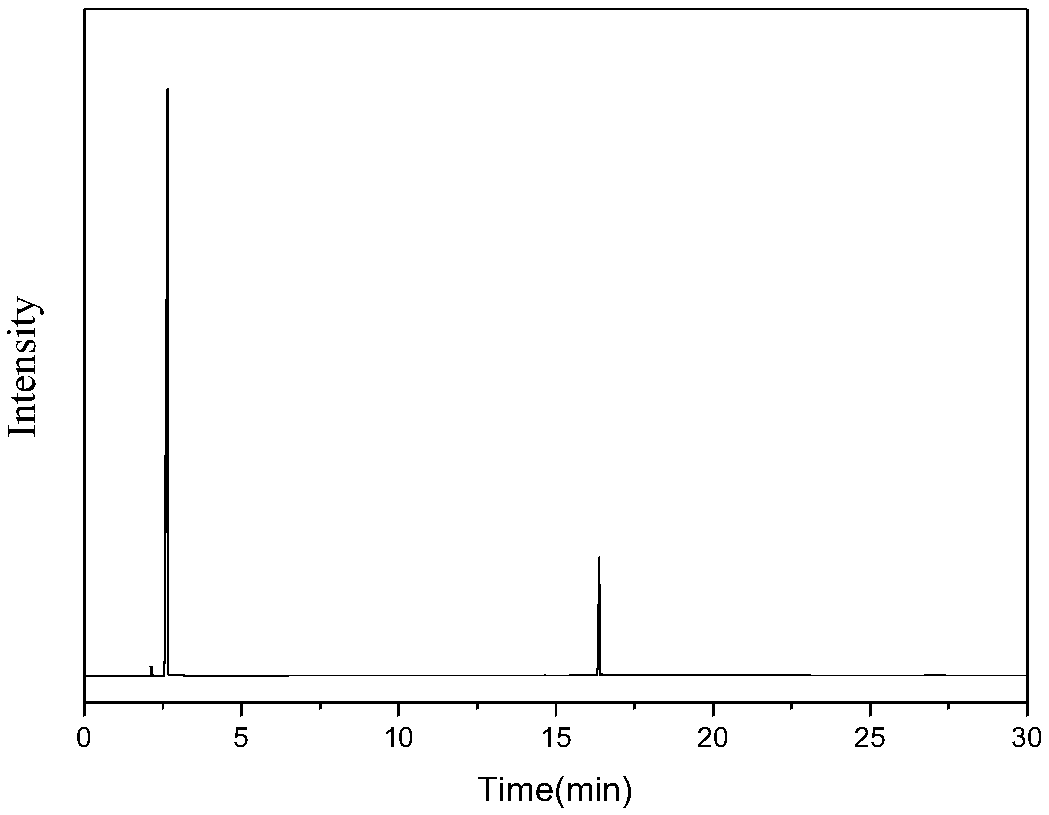 Method for preparing 1-amino-2-cyano cyclopentene