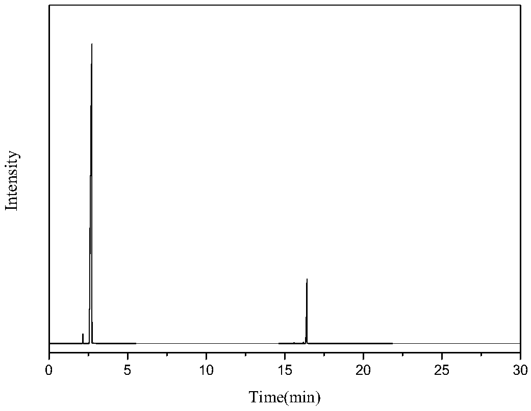 Method for preparing 1-amino-2-cyano cyclopentene