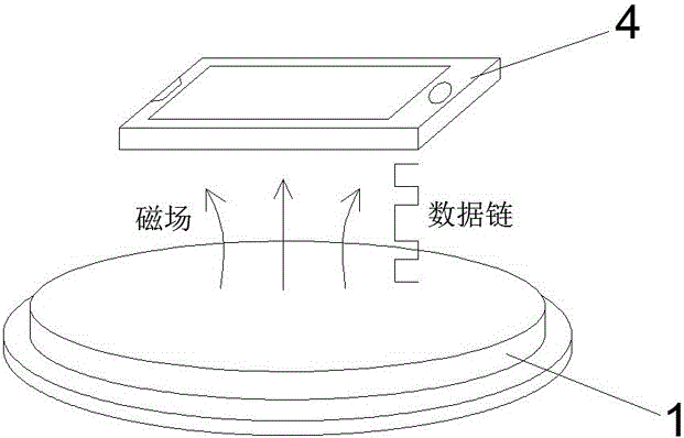 Magnetostatic communication system and method thereof