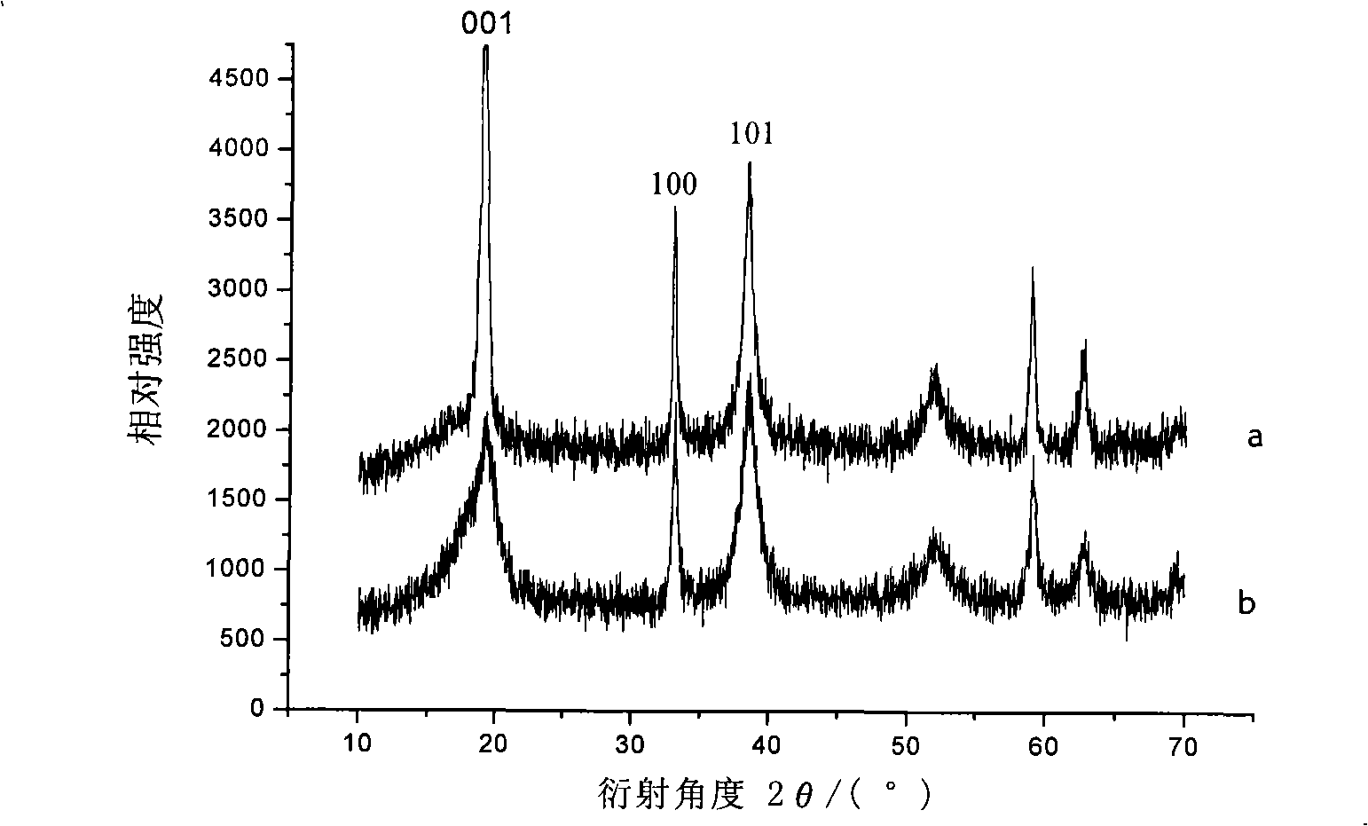 Preparation method and application of nanometer nickel hydroxide and composite electrode thereof