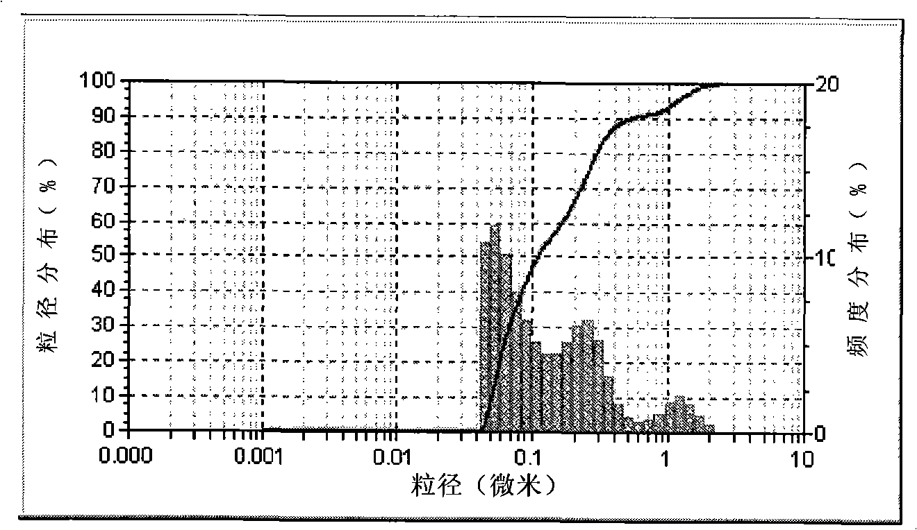 Preparation method and application of nanometer nickel hydroxide and composite electrode thereof