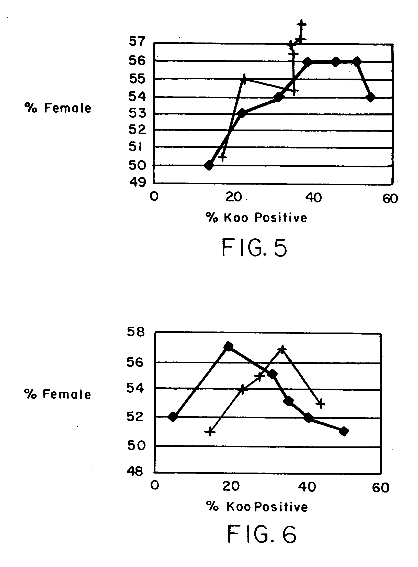 Method for sex biasing spermatozoa