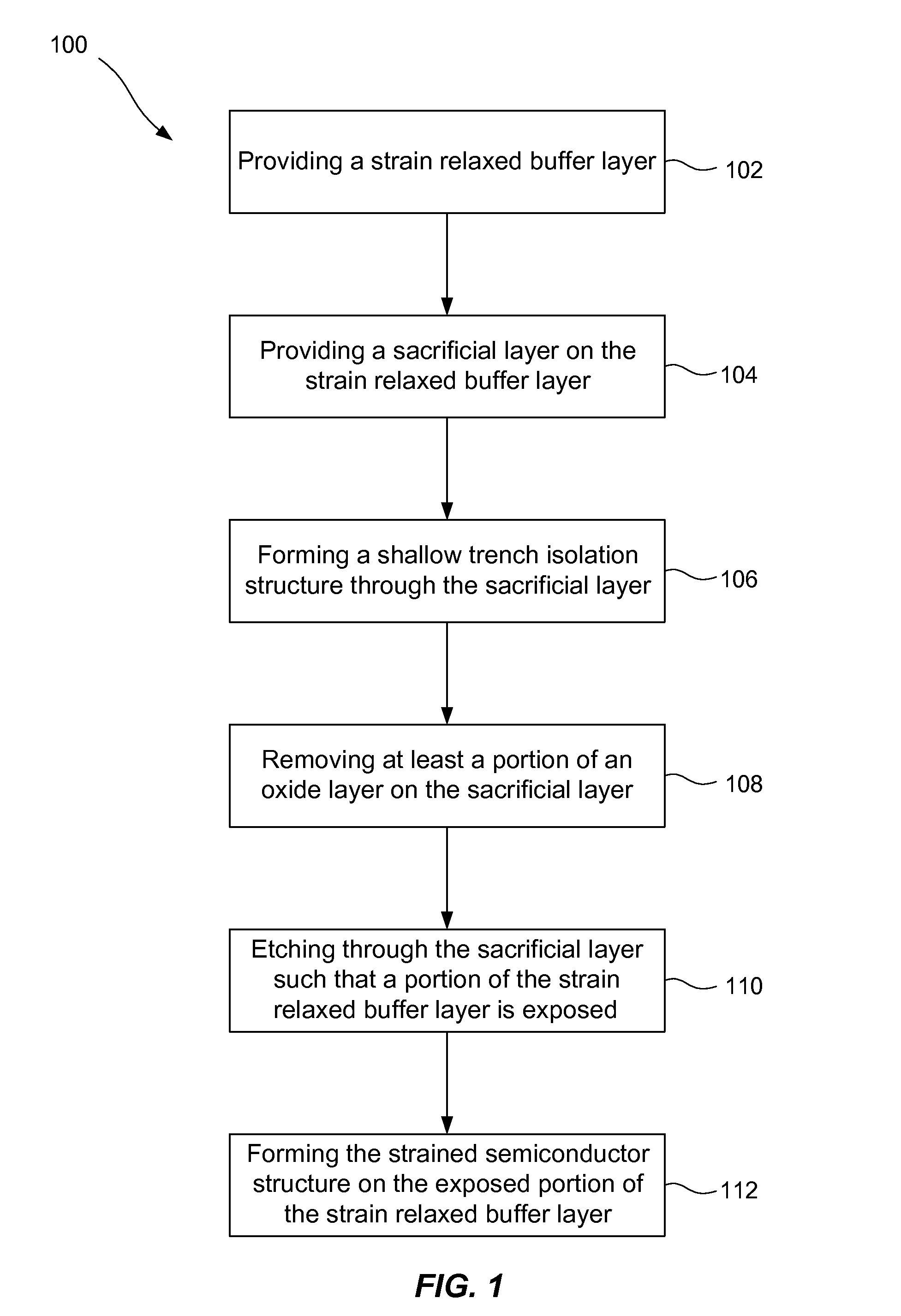 Method for Forming a Strained Semiconductor Structure