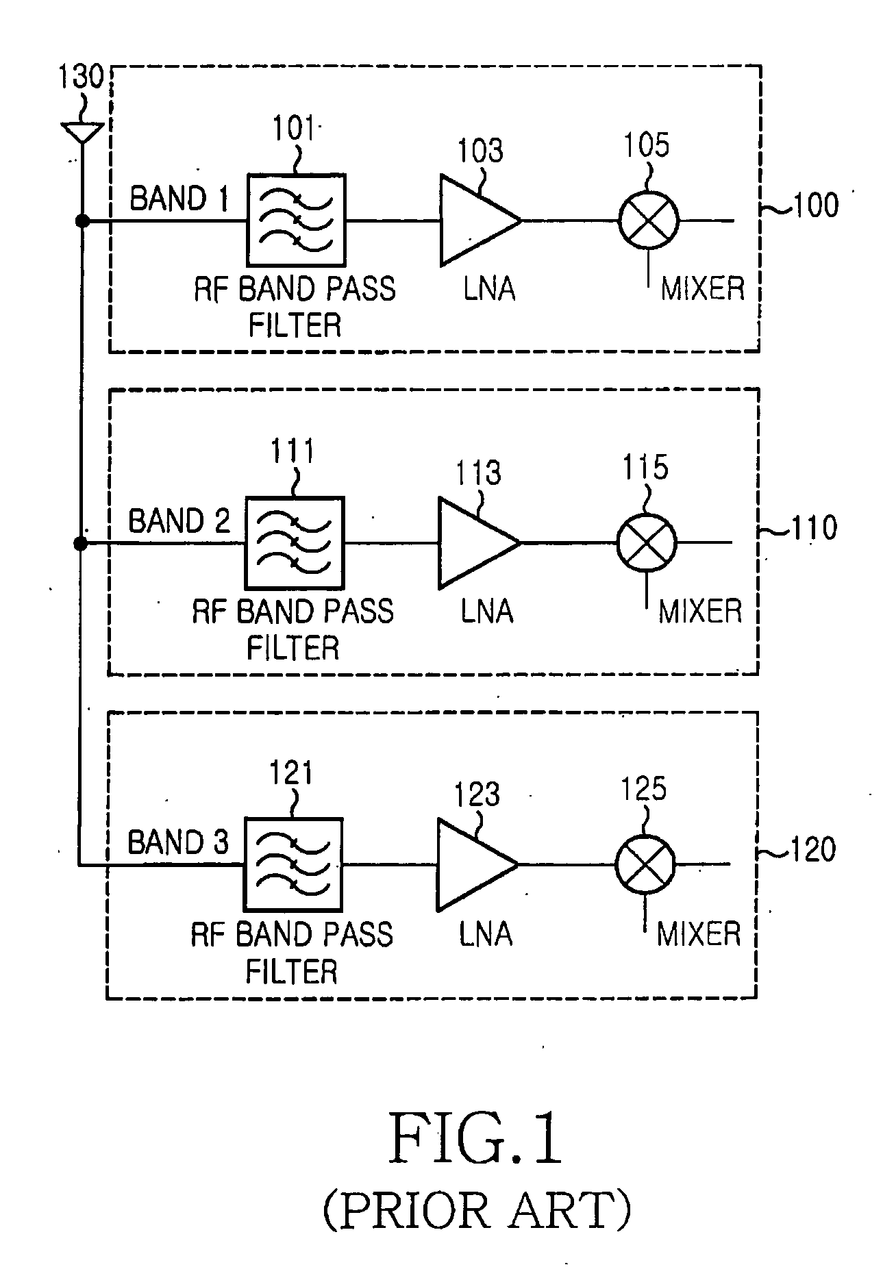 Apparatus and method for receiving multi band signals in a mobile communication system