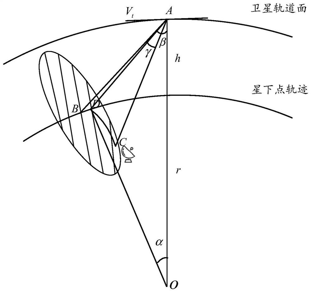 Test method and device for Doppler shift, and readable storage medium