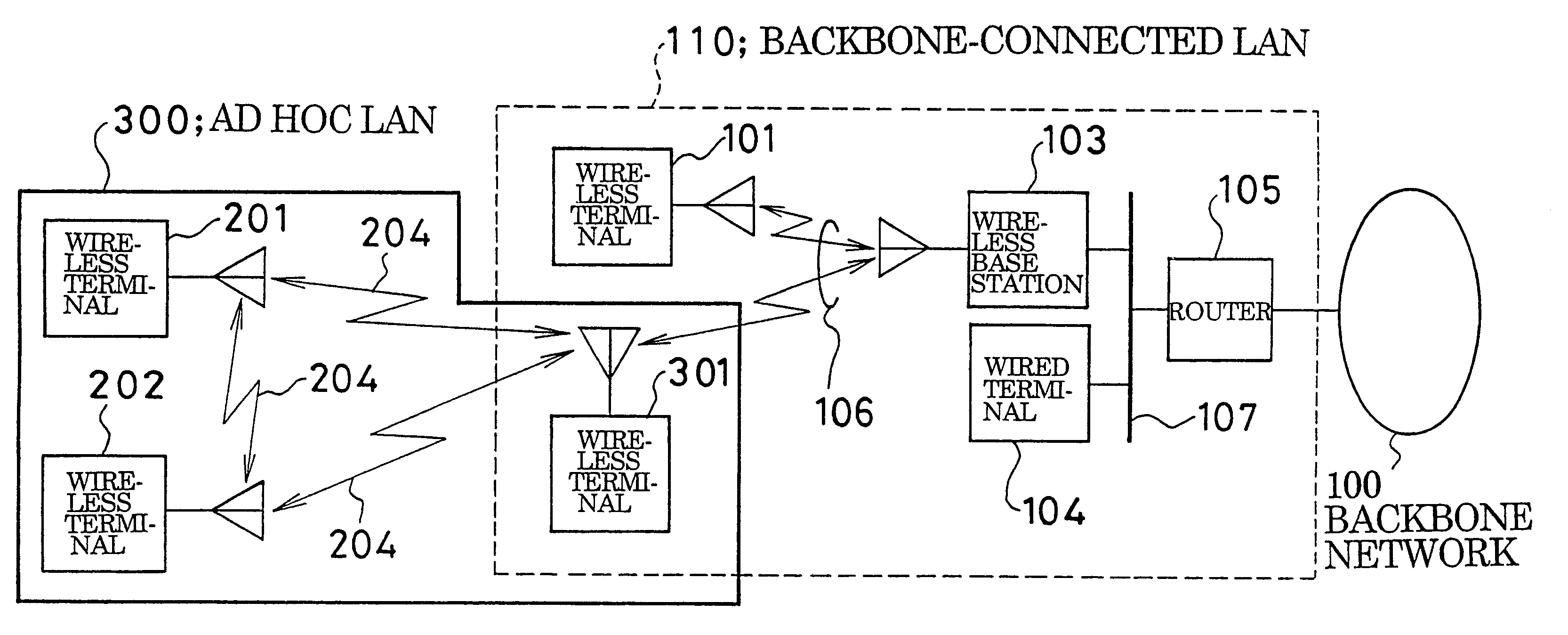 Method of setting up AD HOC local area network, method of communicating using said network, and terminal for use with said network