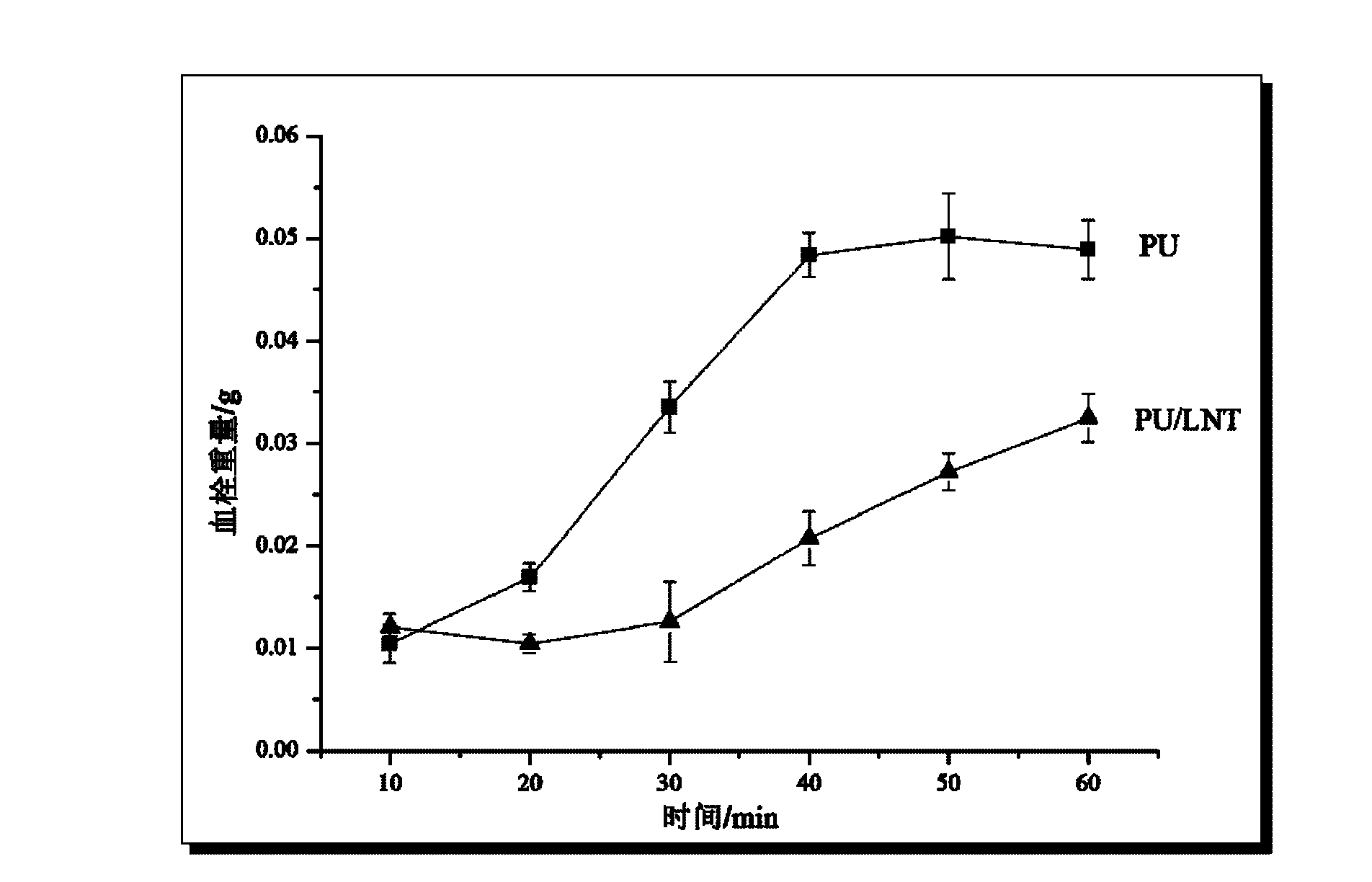 Polyurethane material subjected to photo-induced graft surface modification by fungi polysaccharide and preparation method thereof