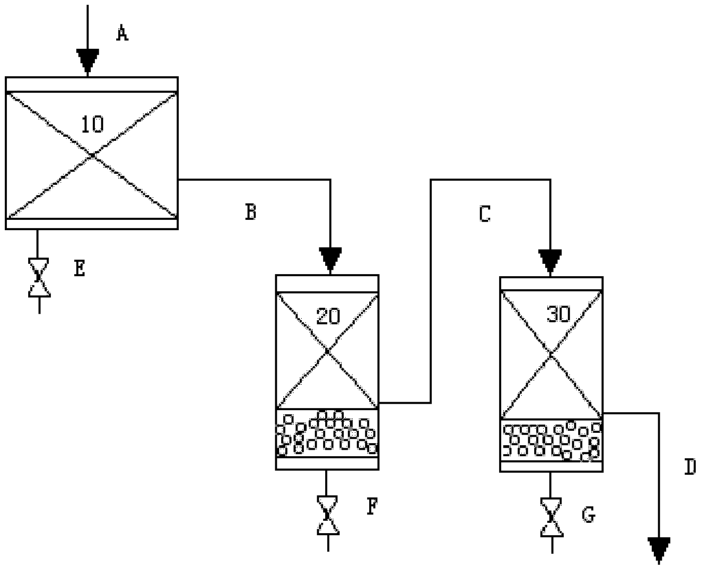 Process of naphtha desulphurization