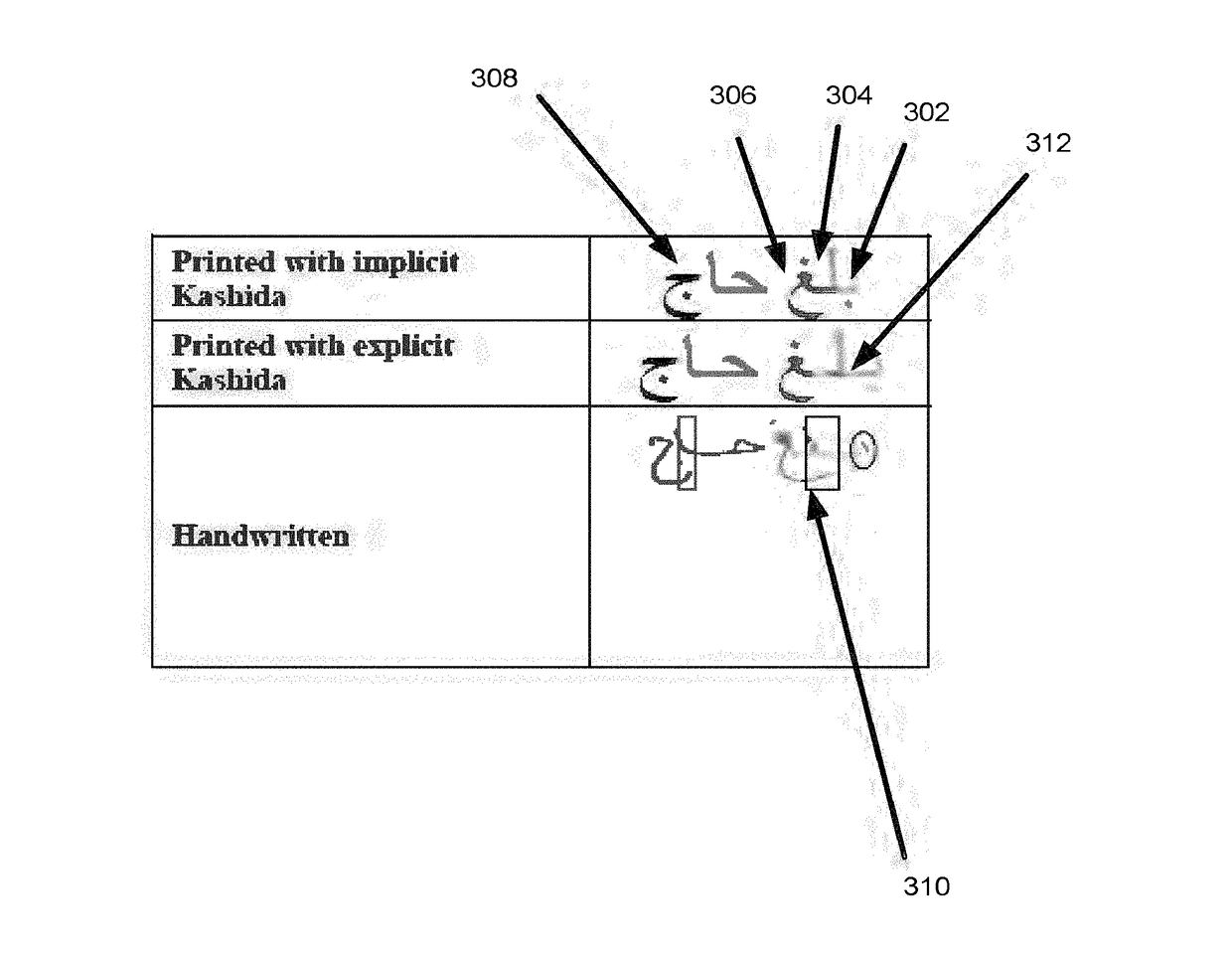 Arabic handwriting synthesis system and method