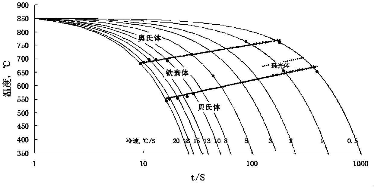 Method for linkage production of high-toughness pipeline steel by adopting jetting and laminar cooling