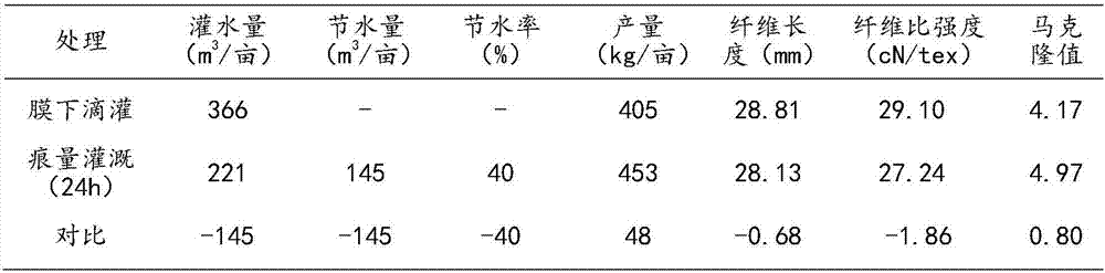 Cotton trace irrigation, water and fertilizer integrated efficient cultivation method in arid desert areas