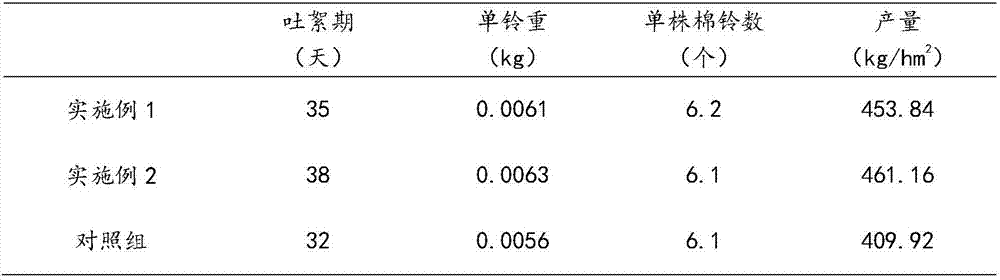 Cotton trace irrigation, water and fertilizer integrated efficient cultivation method in arid desert areas