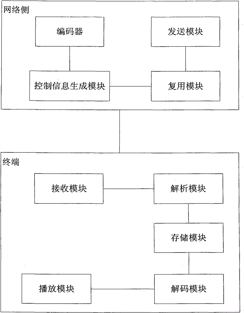 A terminal, system and method for improving terminal playback performance in a weak signal environment