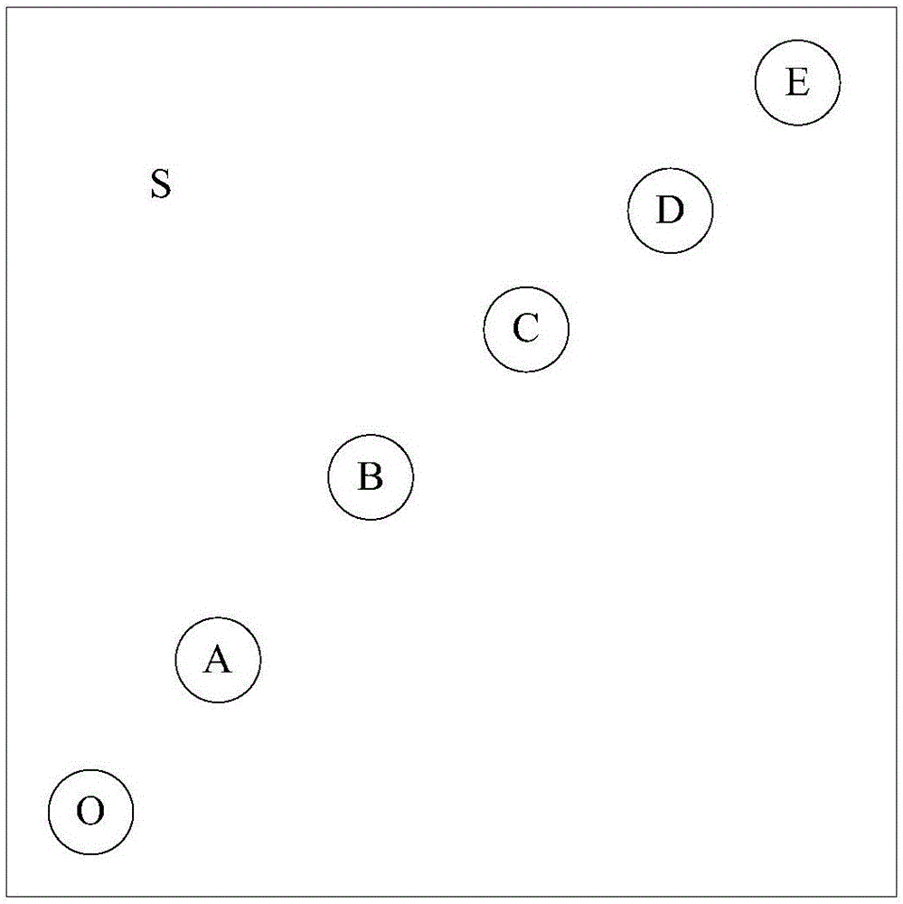 Task allocation method and apparatus