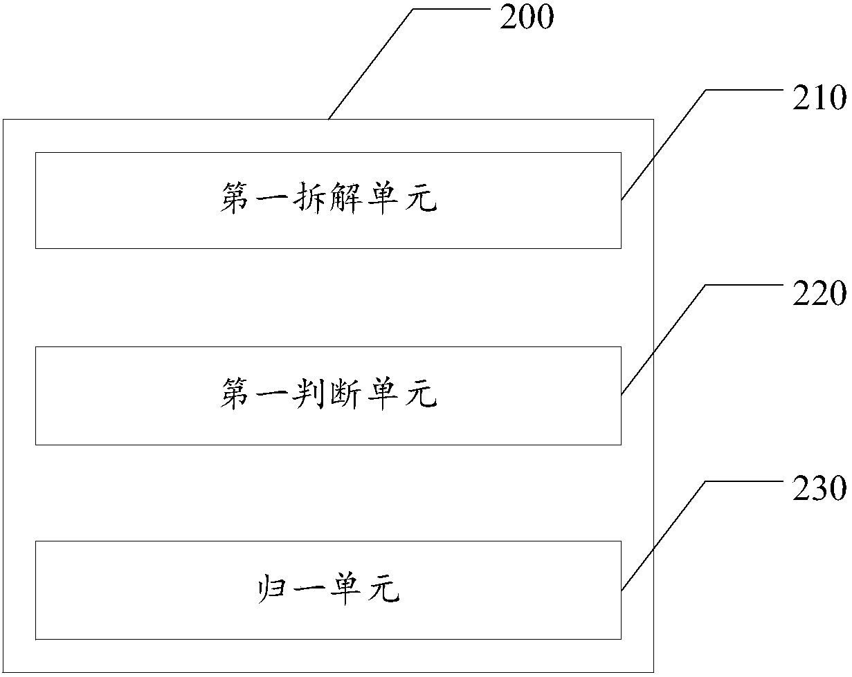 Normalization method and device for diagnosis words