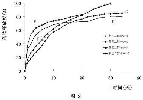 Implant capable of releasing doxorubicin continuously for long term, and preparation method thereof