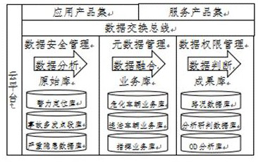 Road traffic potential safety hazard information management system based on big data background