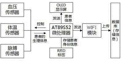 Information interaction system between in-patient and medical staff