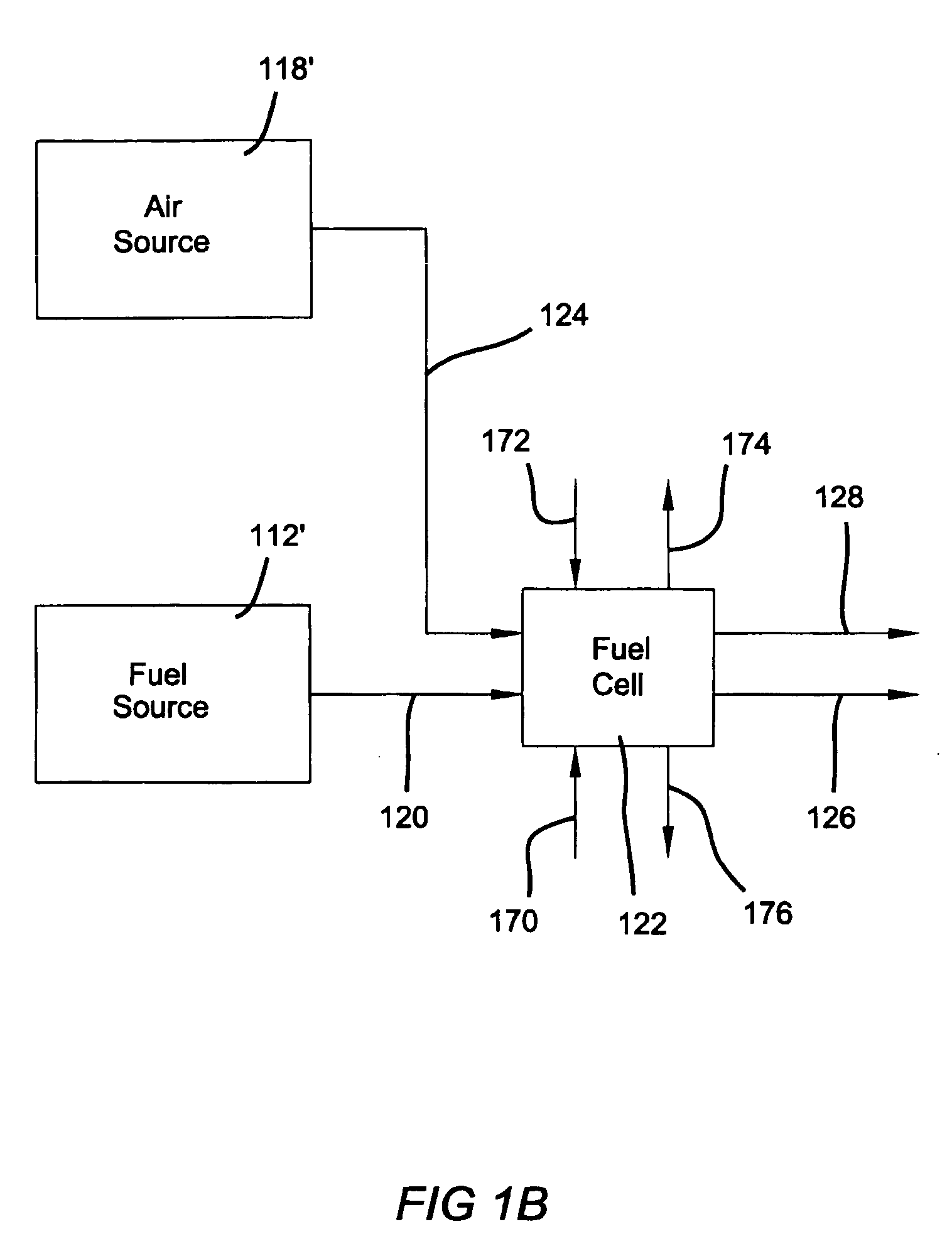 Balanced humidification in fuel cell proton exchange membranes