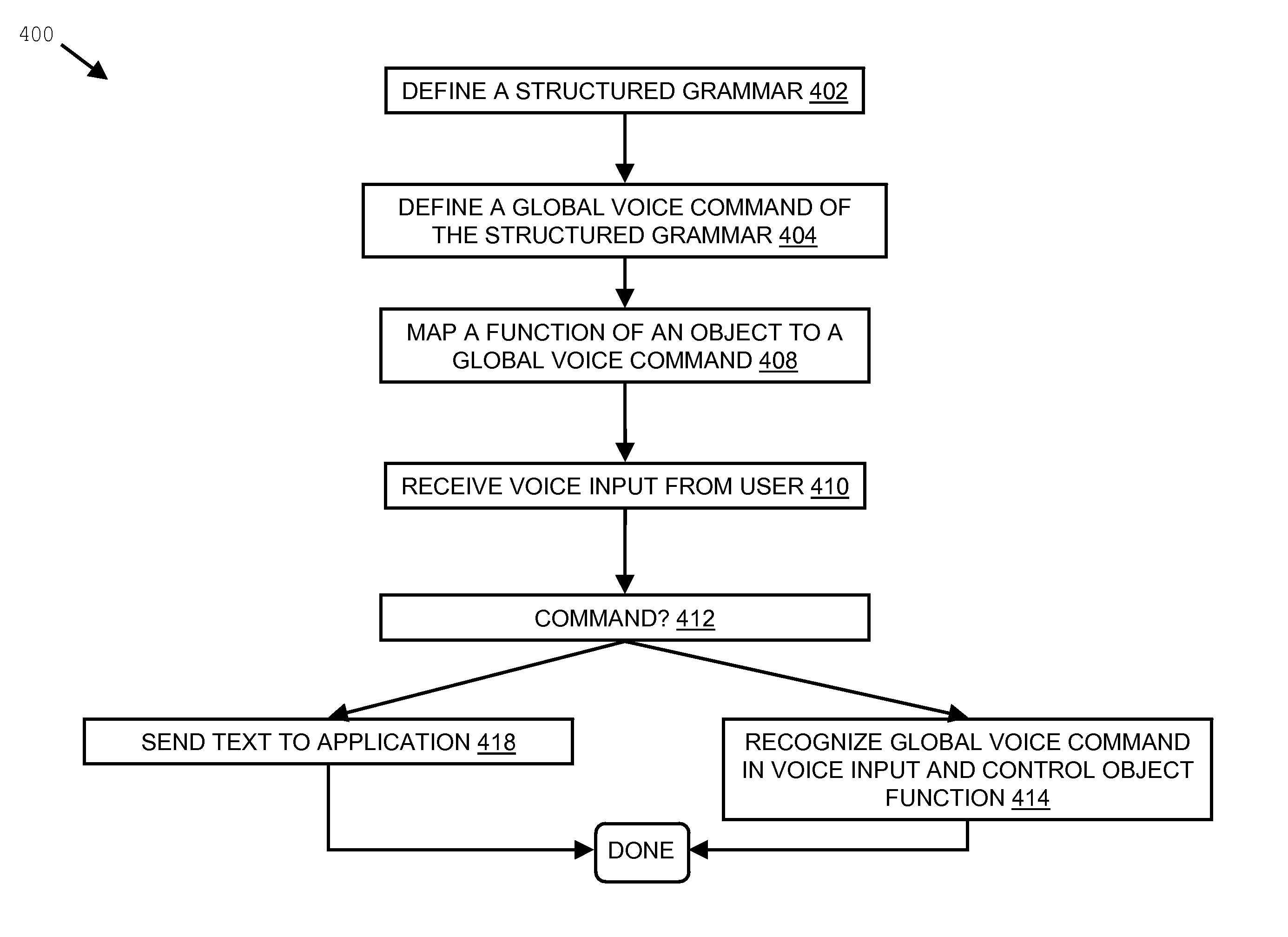 Systems and methods of a structured grammar for a speech recognition command system