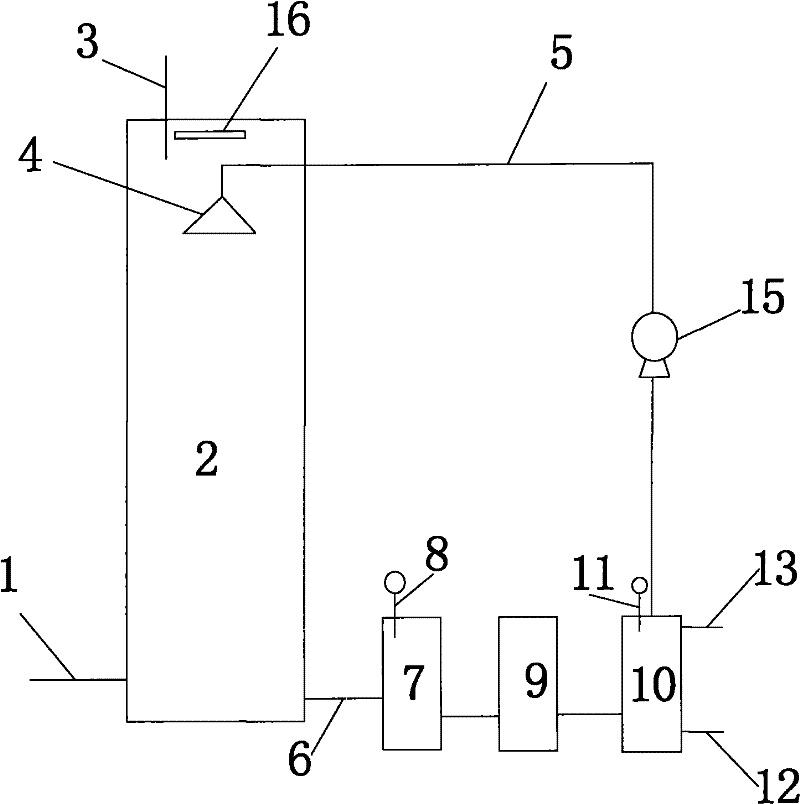 Method and device for processing laboratory exhaust gas