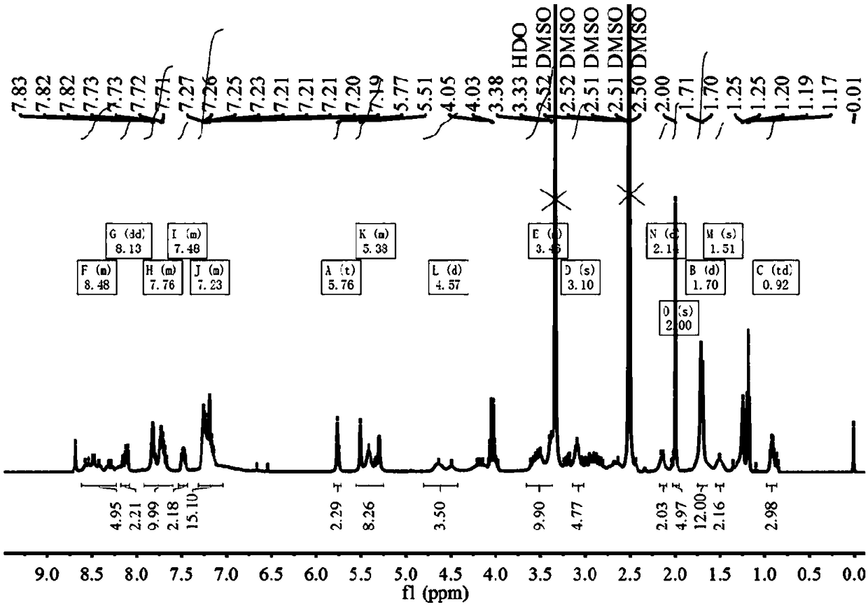 Targeting material based on indolium squarine dye, preparation method thereof, fluorescent nano-particle, and preparation method of fluorescent nano-particle