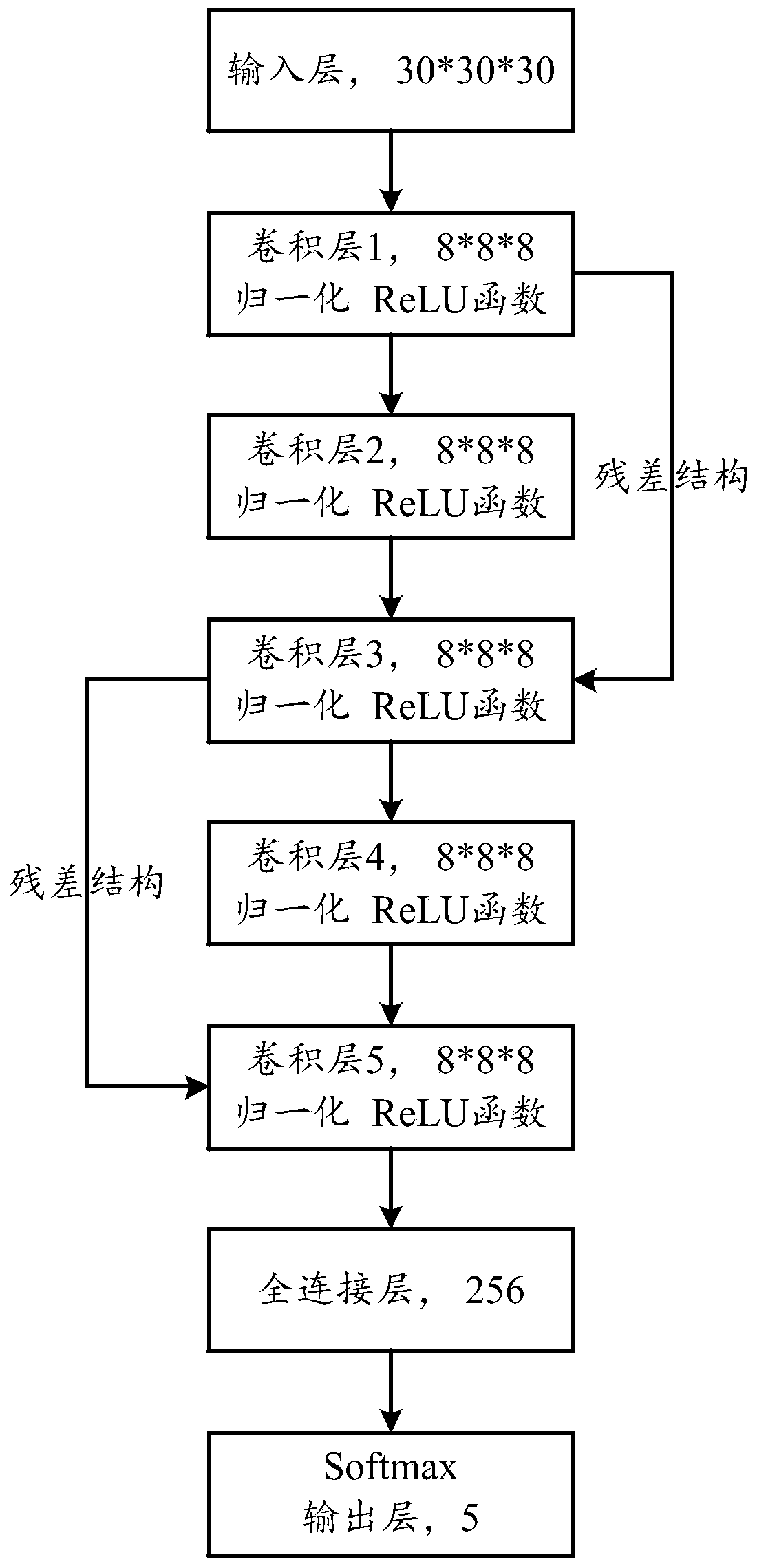 Laser radar point cloud multi-target ground object identification method based on deep learning