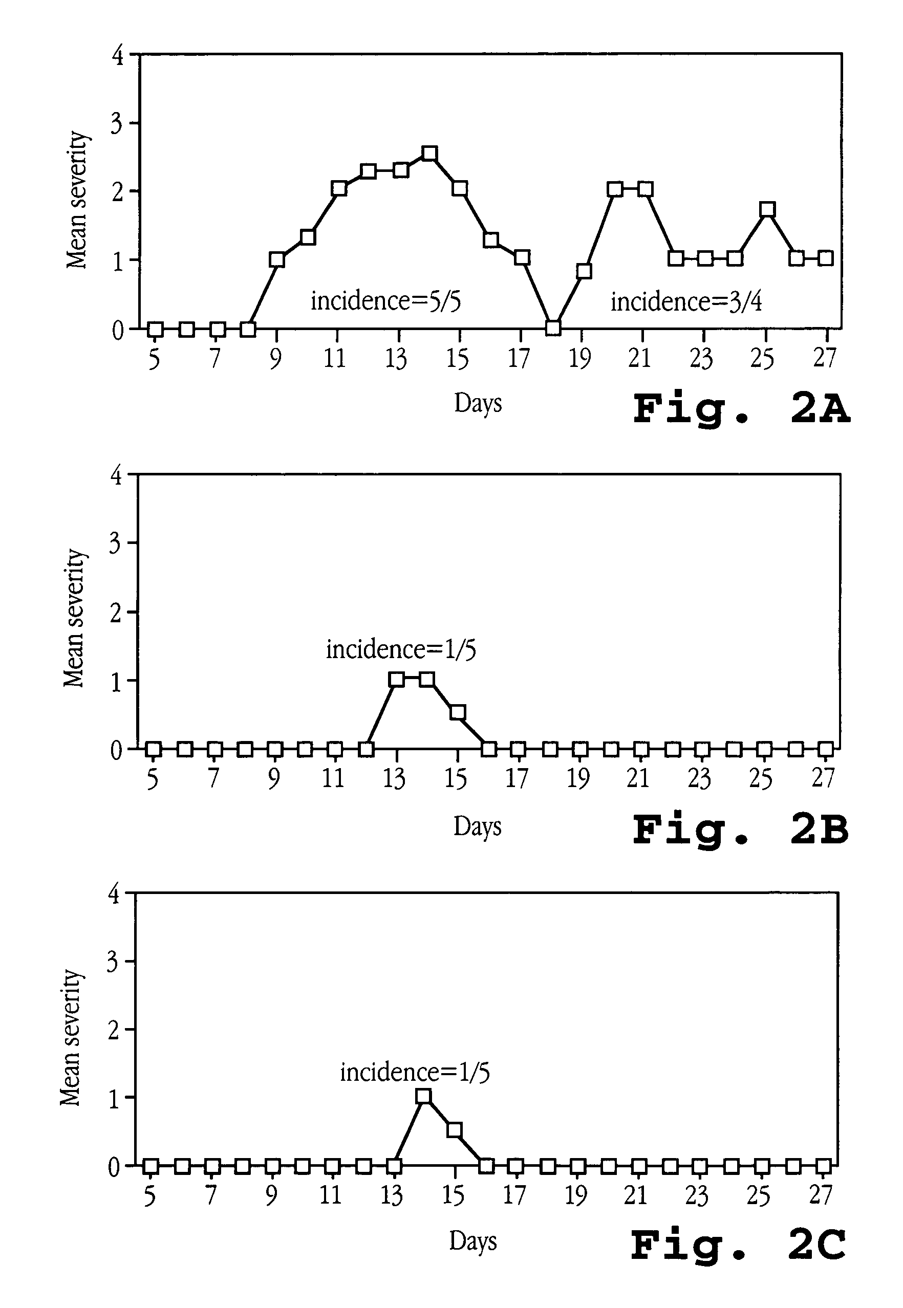 Orally-administered interferon-tau compositions and methods