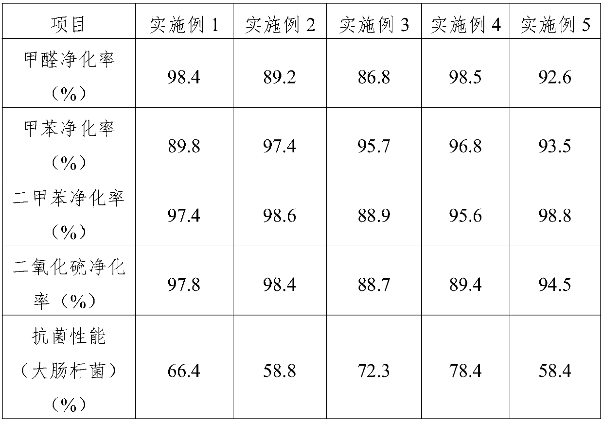 High efficiency air purification material