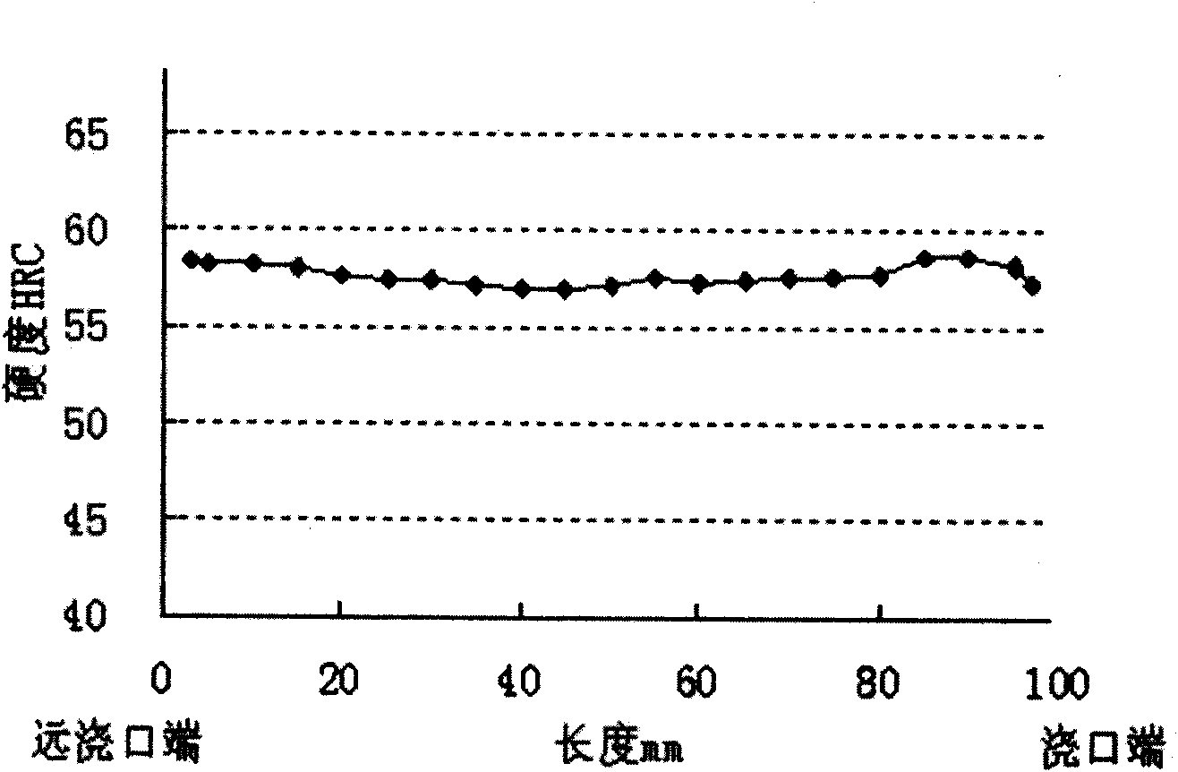 Carbide-containing ausferrite spheroidal graphite cast iron grinding ball and manufacturing method thereof