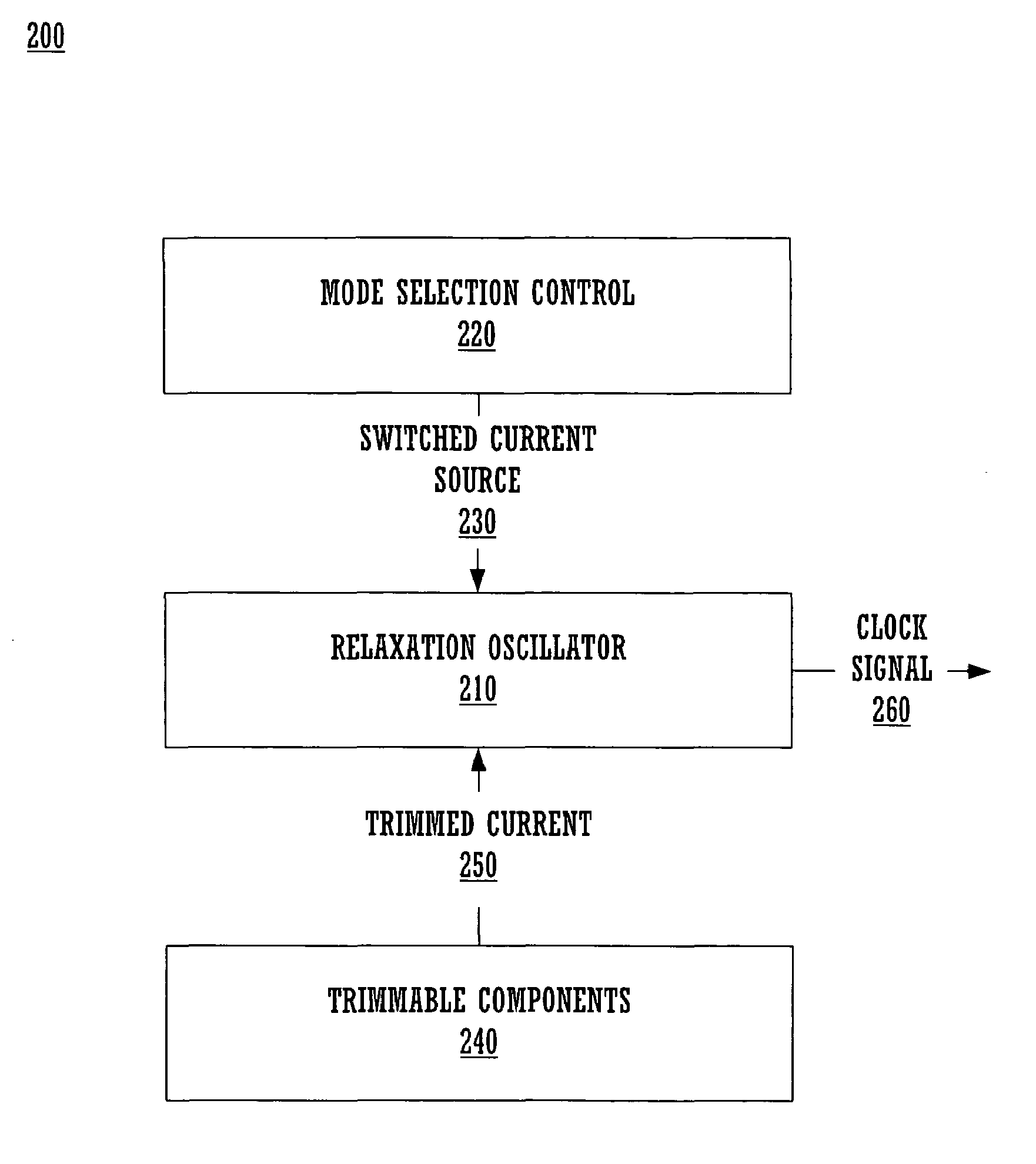 Dual mode relaxation oscillator generating a clock signal operating at a frequency substantially same in both first and second power modes