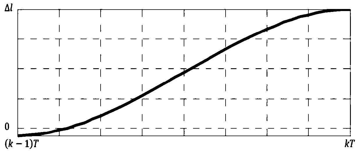 A dual-camera anti-shake system for a wind turbine nacelle