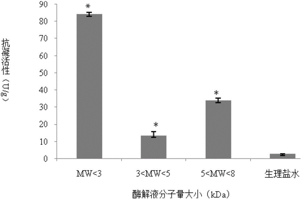 Perinereis aibuhitensis anticoagulation peptide and use thereof