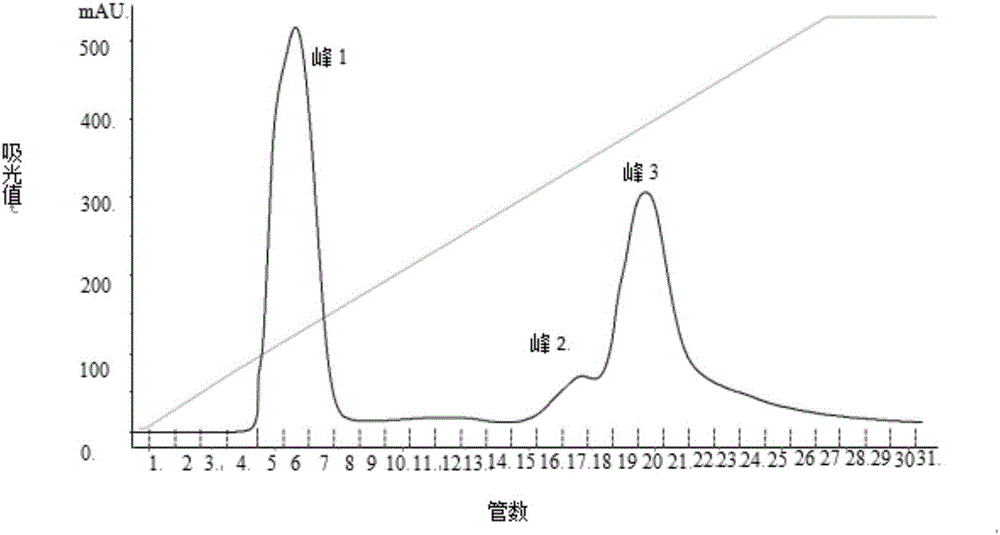 Perinereis aibuhitensis anticoagulation peptide and use thereof