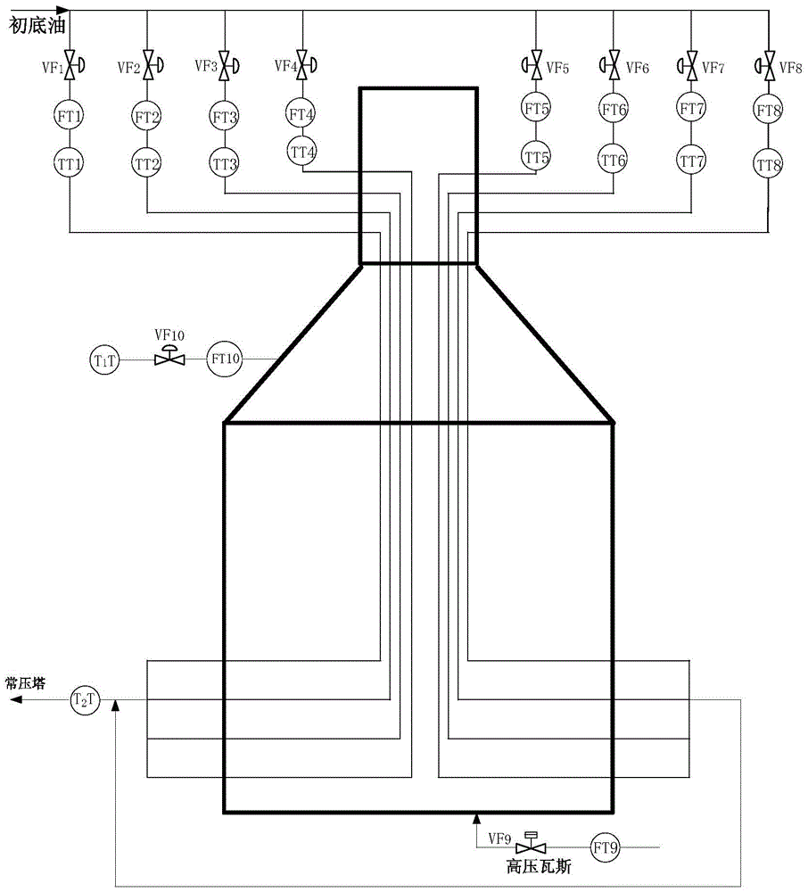 A compound control method and device for the temperature of crude oil heating furnace