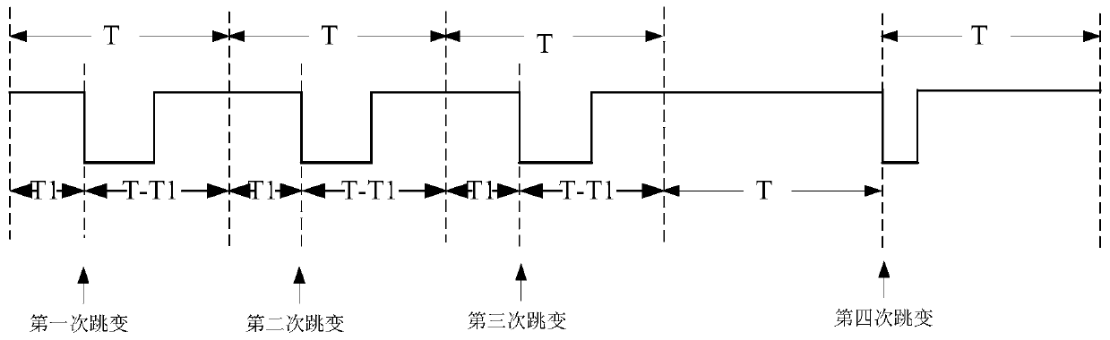 Data frame header sending method and sending device