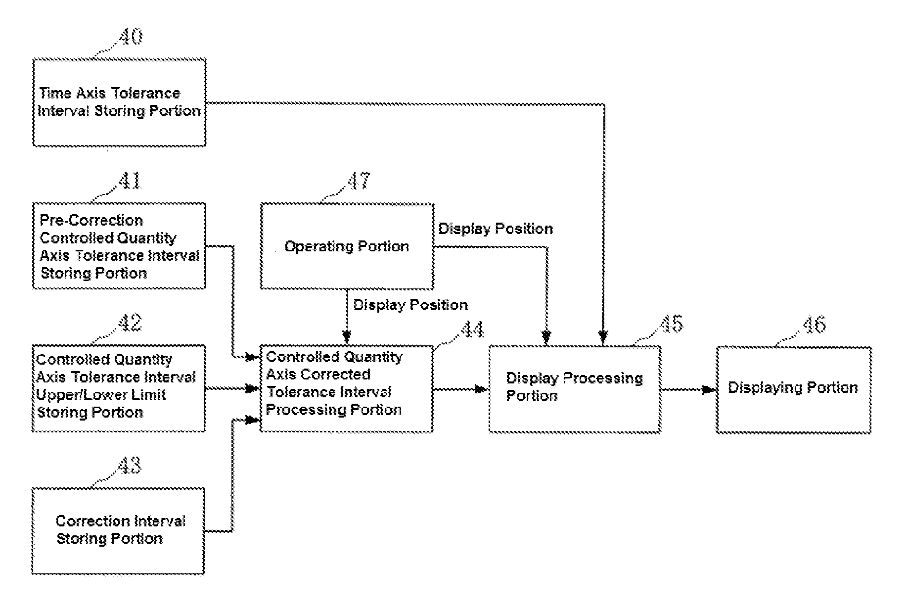 PID adjustment support device and method