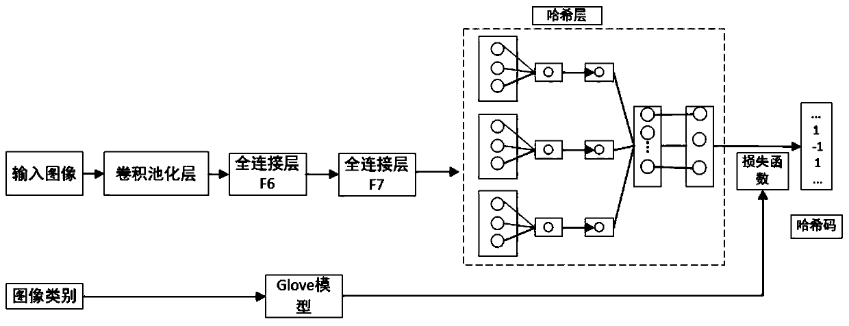 Image retrieval method based on deep hash and quantification and storage medium