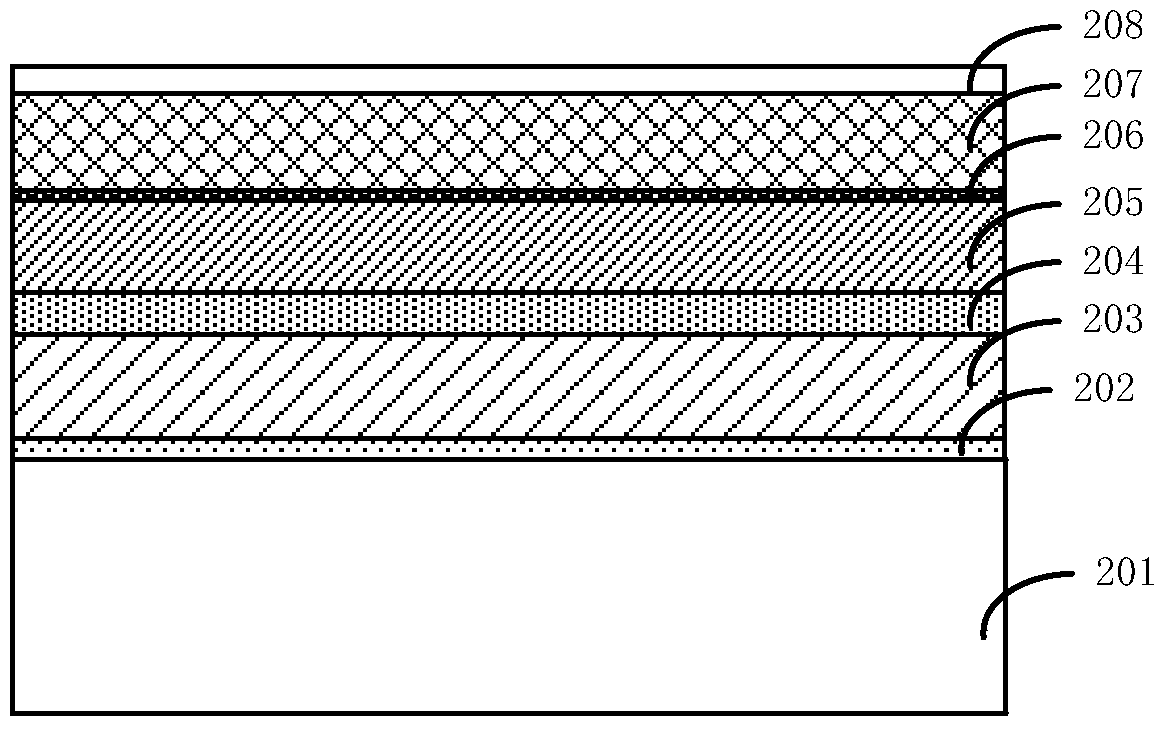 A kind of preparation method of semiconductor device