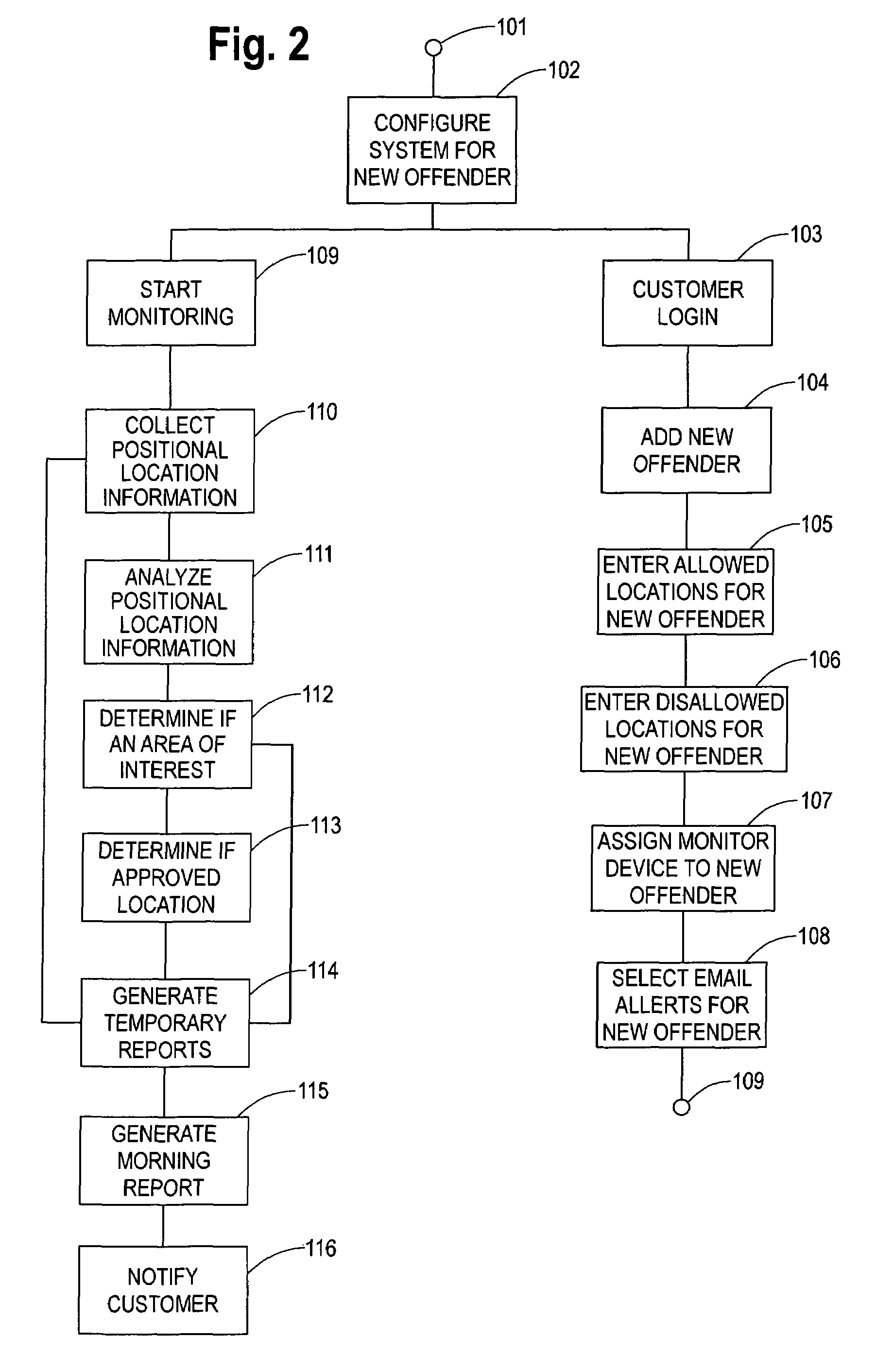 Method and apparatus for monitoring persons