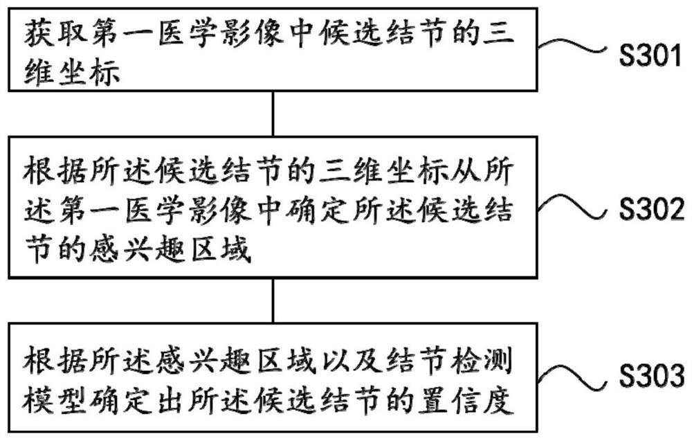 Lung cancer TNM staging acquisition method and device