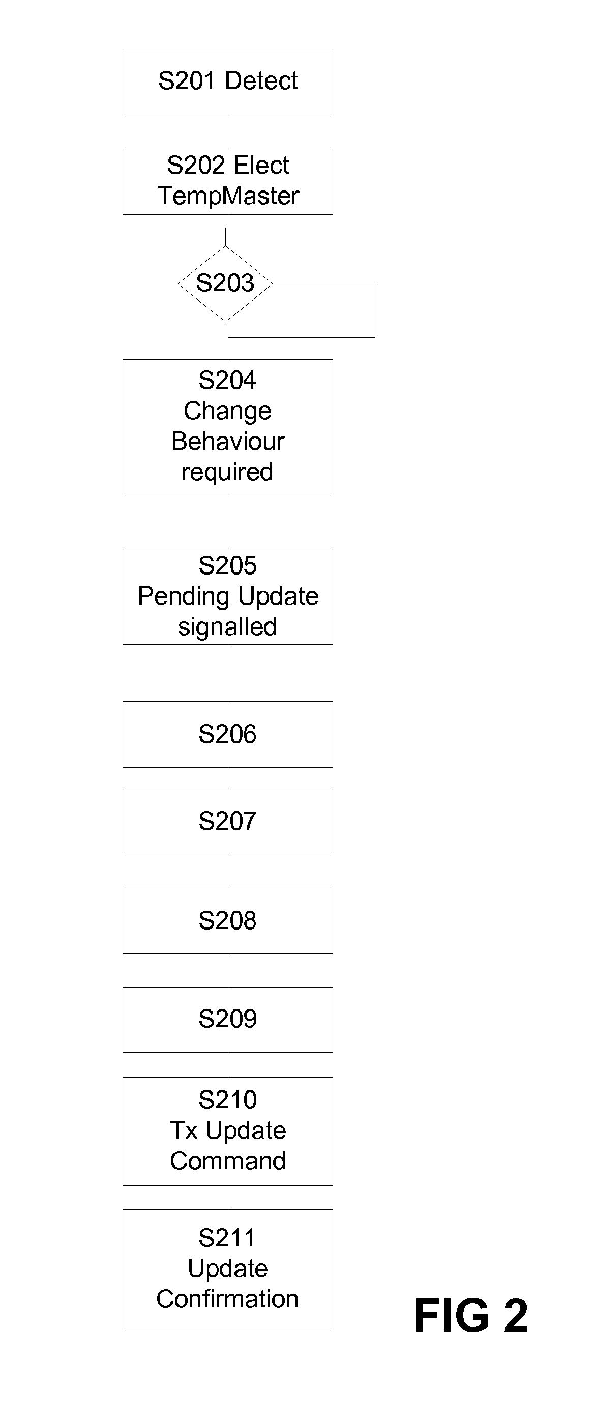 Method for configuring a node