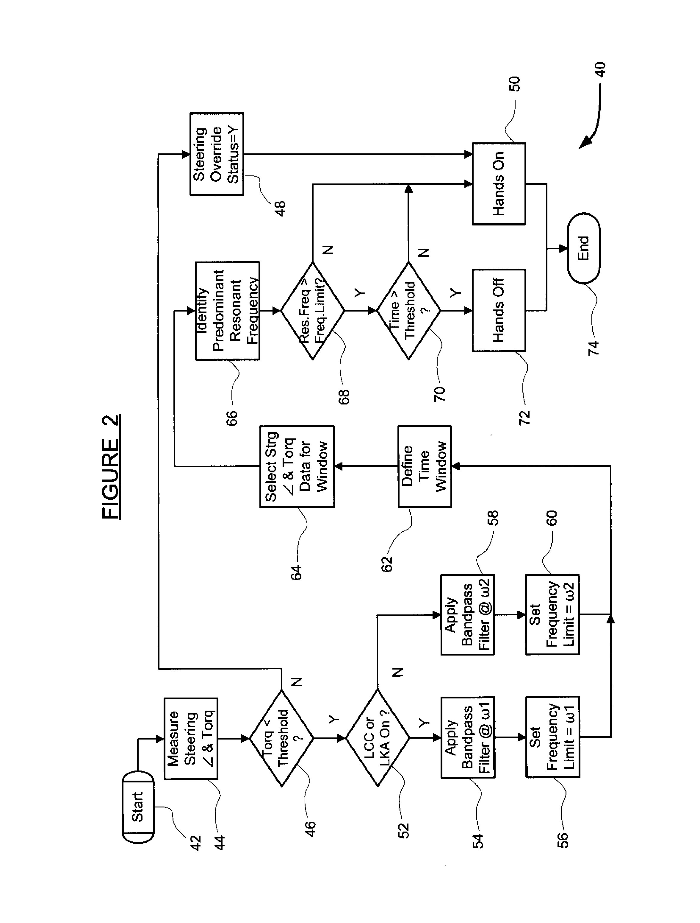 Steering-wheel-hold detection for lane keeping assist feature