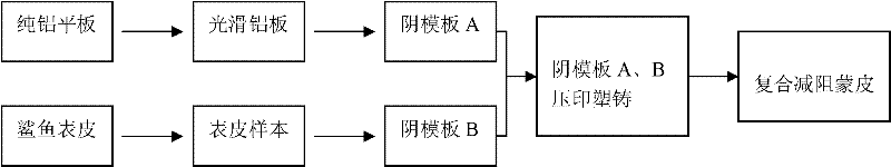 Manufacturing method of complex drag reduction coating with flexible wall and imitation shark skin micro-groove