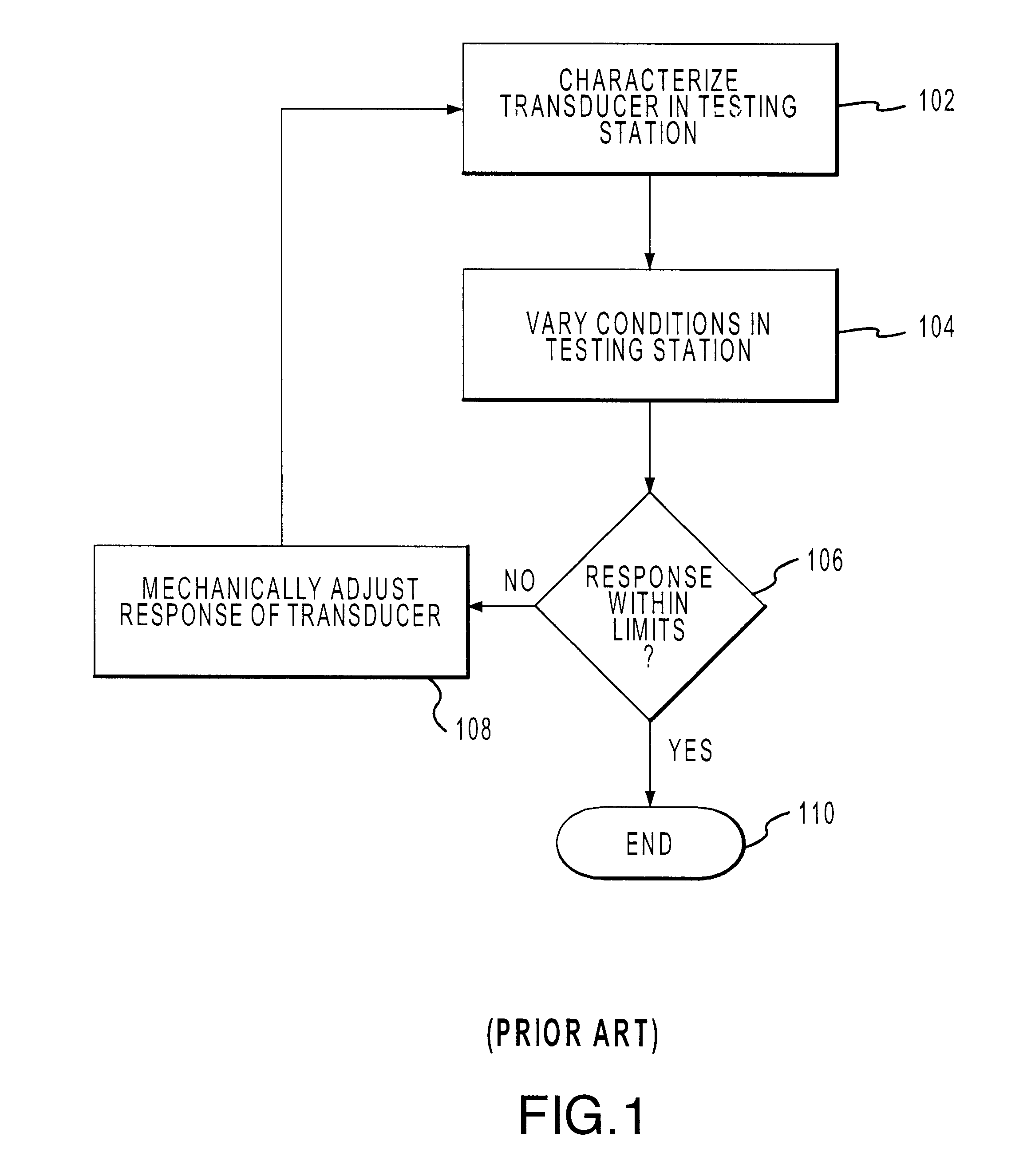 Method and apparatus for the calibration and compensation of sensors